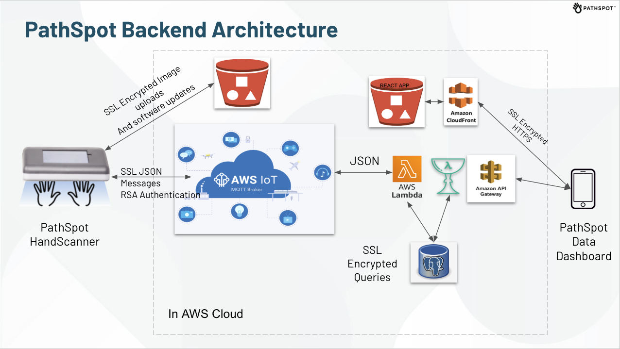 Network Backdoor Scanner HandScanner Backend Architecture