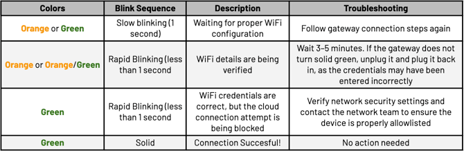 Gateway_Table